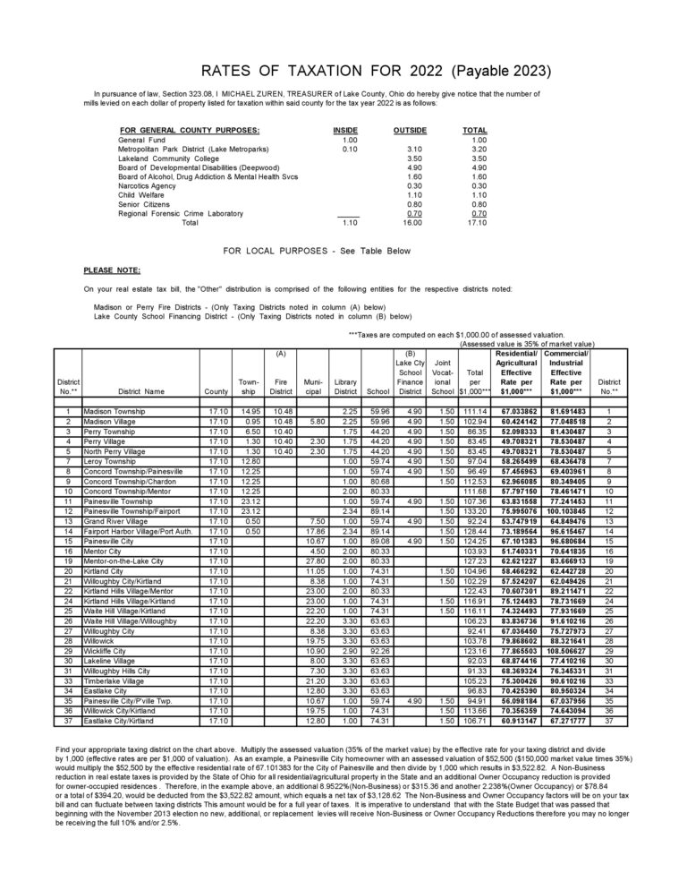 Property Tax Due Dates Treasurer